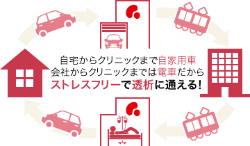 自宅からクリニックまで自家用車。会社からクリニックまでは電車だからストレスフリーで透析に通える！